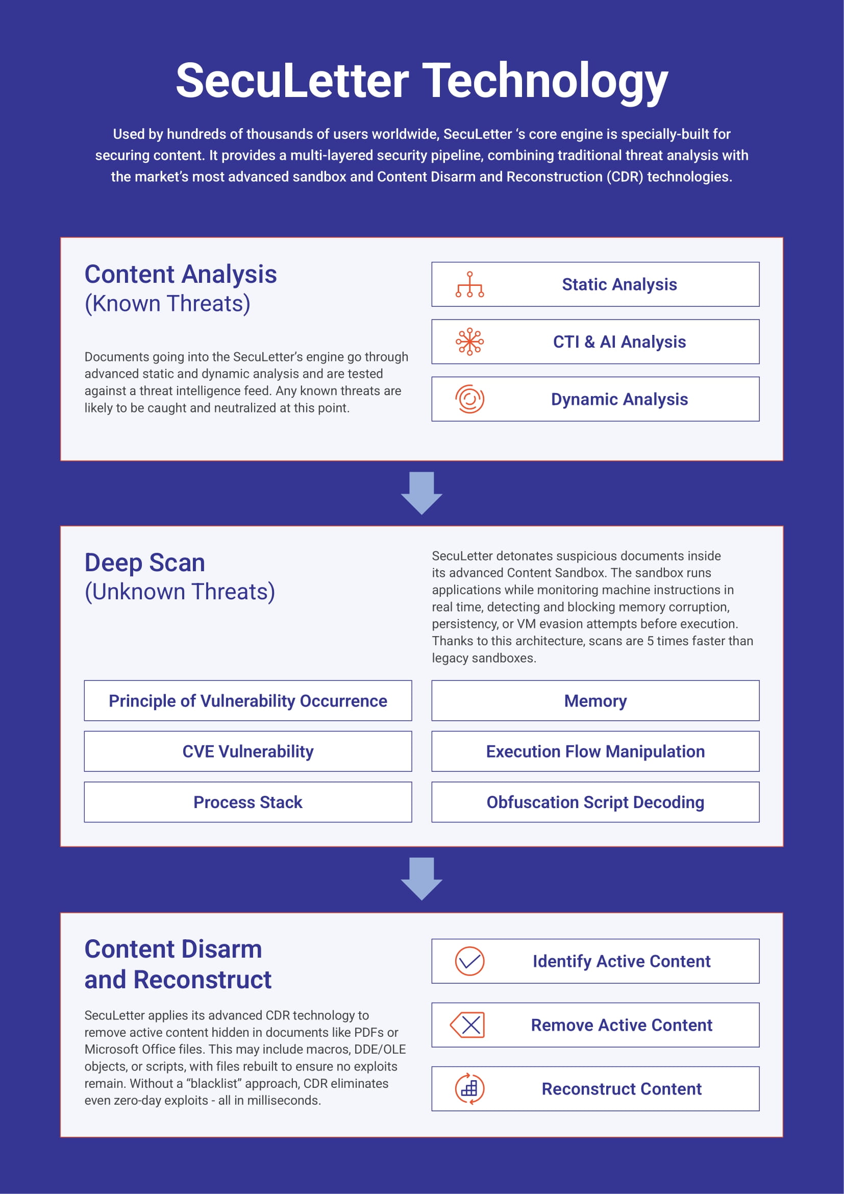 SecuLetter Email Security