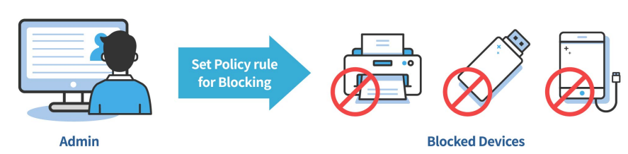 Somansa Privacy-i Features Overview
